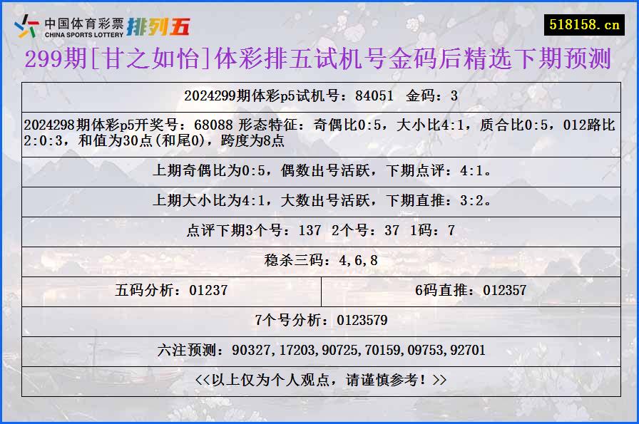 299期[甘之如怡]体彩排五试机号金码后精选下期预测