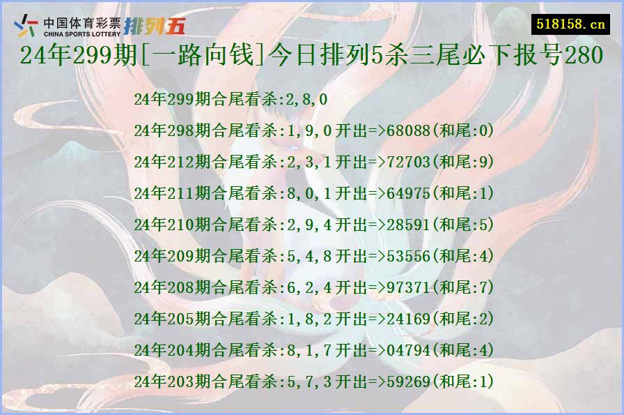 24年299期[一路向钱]今日排列5杀三尾必下报号280