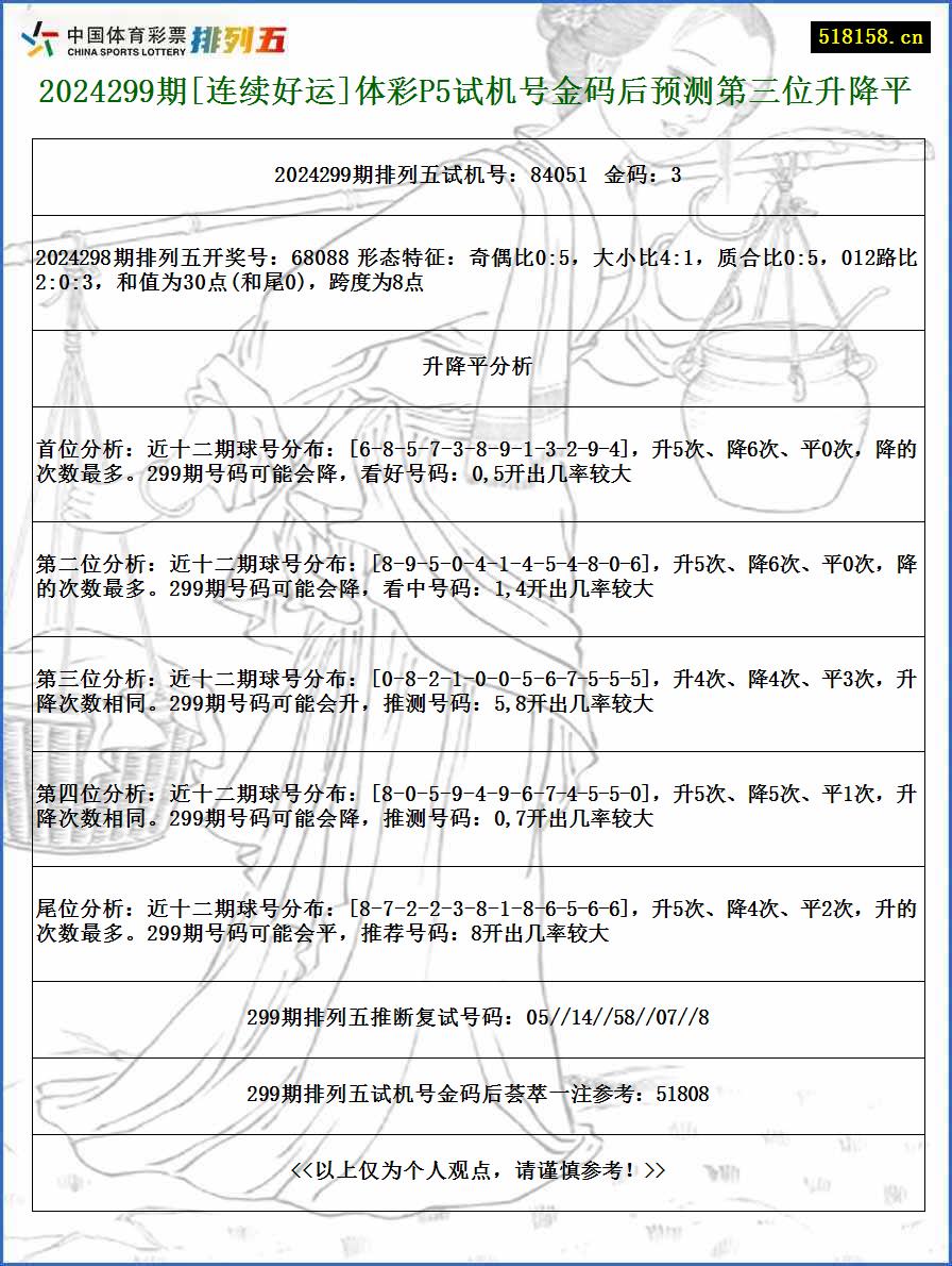 2024299期[连续好运]体彩P5试机号金码后预测第三位升降平