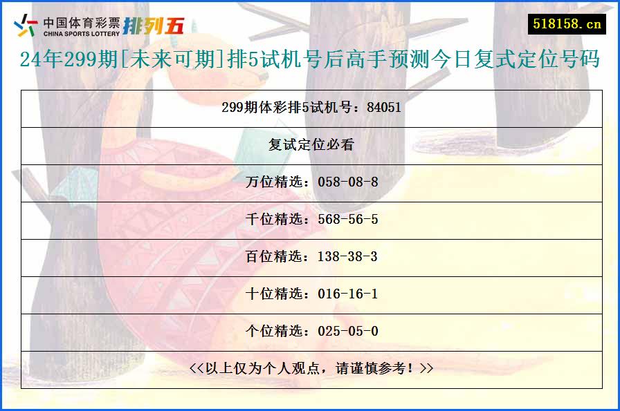 24年299期[未来可期]排5试机号后高手预测今日复式定位号码