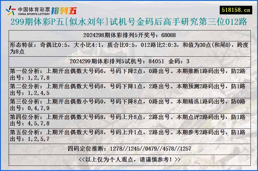 299期体彩P五[似水刘年]试机号金码后高手研究第三位012路