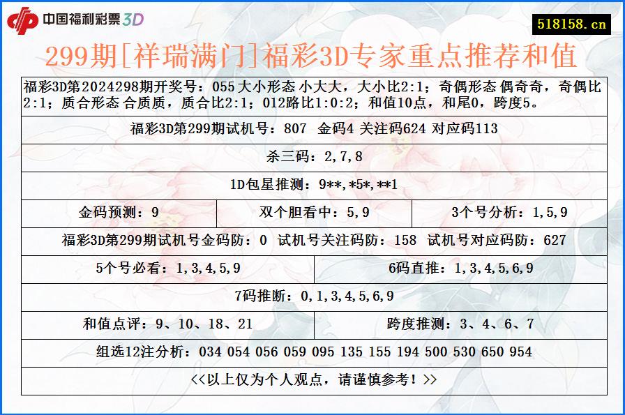 299期[祥瑞满门]福彩3D专家重点推荐和值