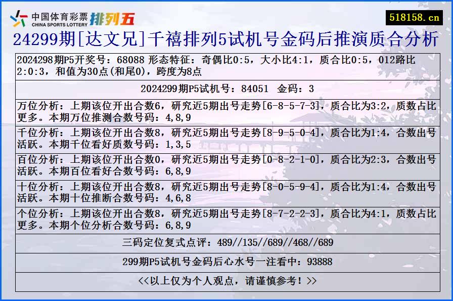 24299期[达文兄]千禧排列5试机号金码后推演质合分析