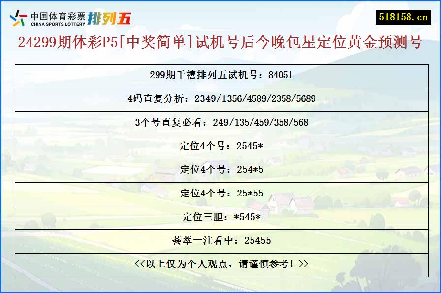 24299期体彩P5[中奖简单]试机号后今晚包星定位黄金预测号