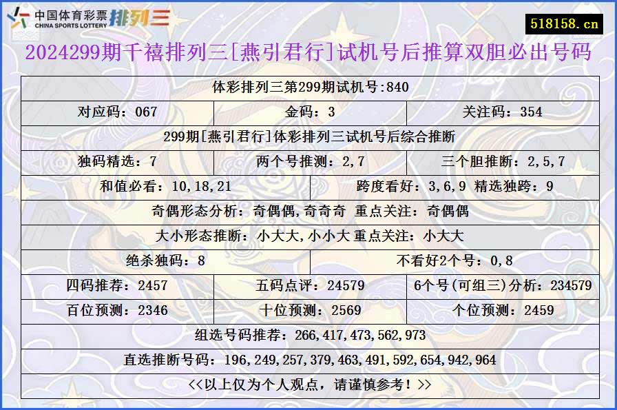 2024299期千禧排列三[燕引君行]试机号后推算双胆必出号码