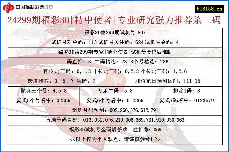 24299期福彩3D[精中使者]专业研究强力推荐杀三码