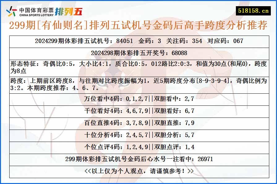 299期[有仙则名]排列五试机号金码后高手跨度分析推荐