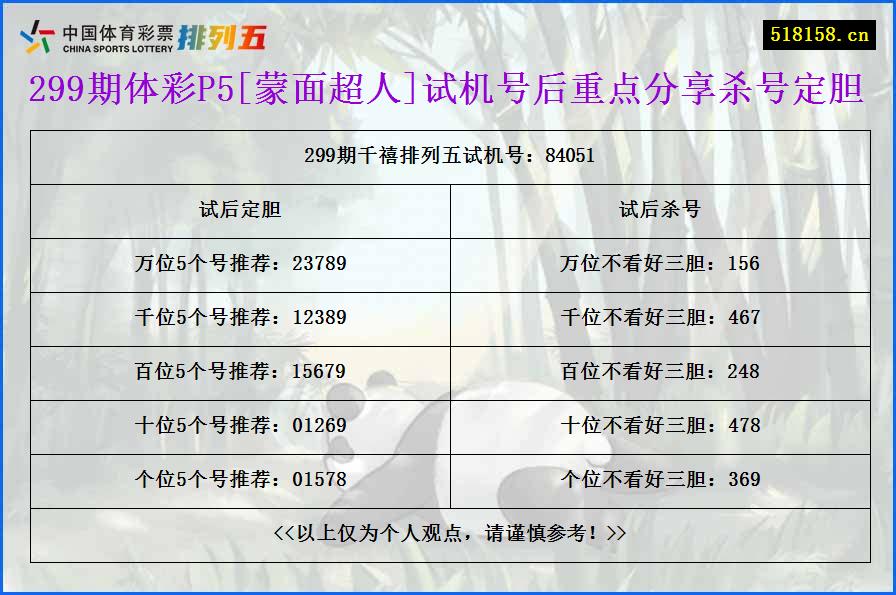 299期体彩P5[蒙面超人]试机号后重点分享杀号定胆