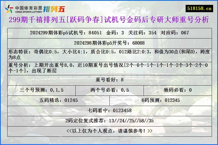 299期千禧排列五[跃码争春]试机号金码后专研大师重号分析