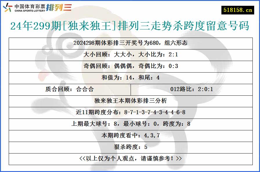 24年299期[独来独王]排列三走势杀跨度留意号码