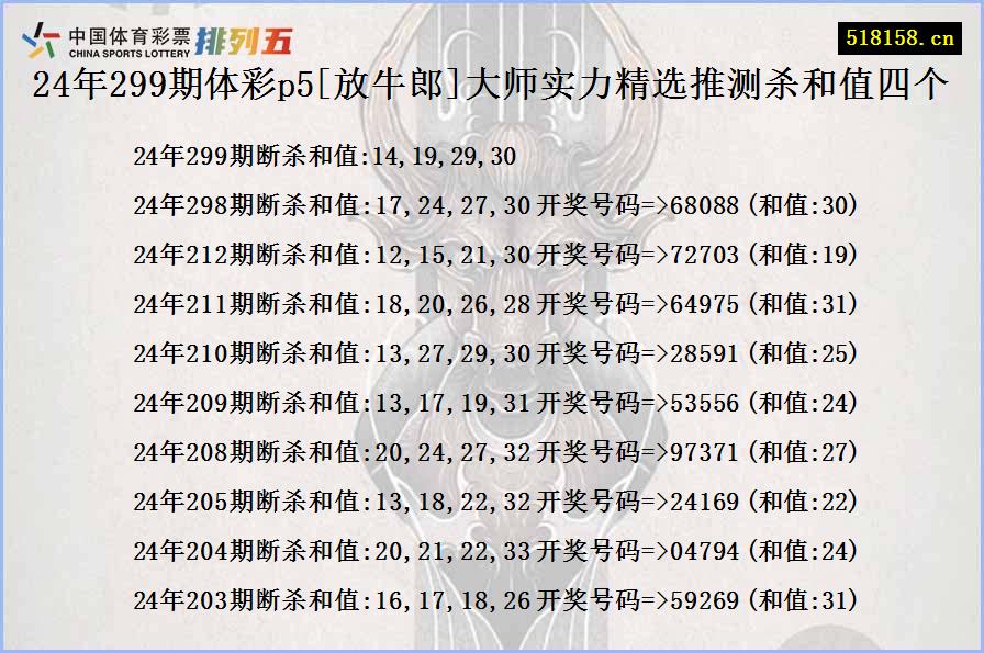 24年299期体彩p5[放牛郎]大师实力精选推测杀和值四个