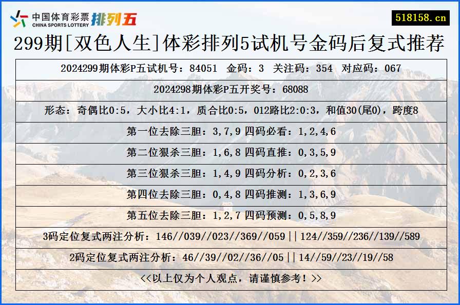 299期[双色人生]体彩排列5试机号金码后复式推荐