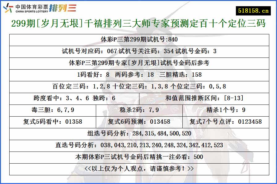 299期[岁月无垠]千禧排列三大师专家预测定百十个定位三码