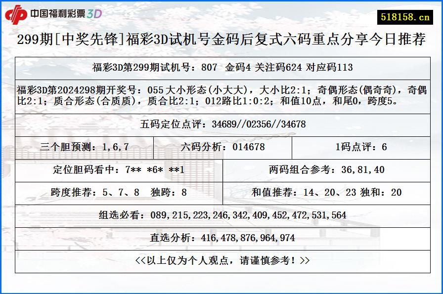 299期[中奖先锋]福彩3D试机号金码后复式六码重点分享今日推荐