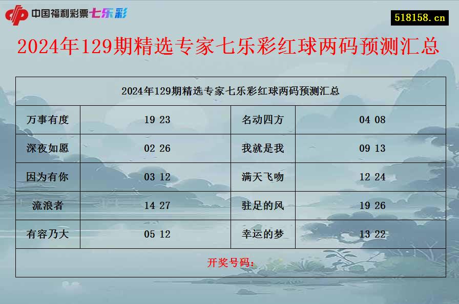 2024年129期精选专家七乐彩红球两码预测汇总