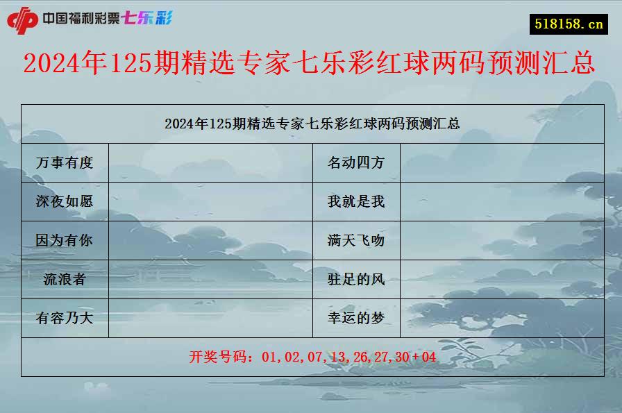 2024年125期精选专家七乐彩红球两码预测汇总