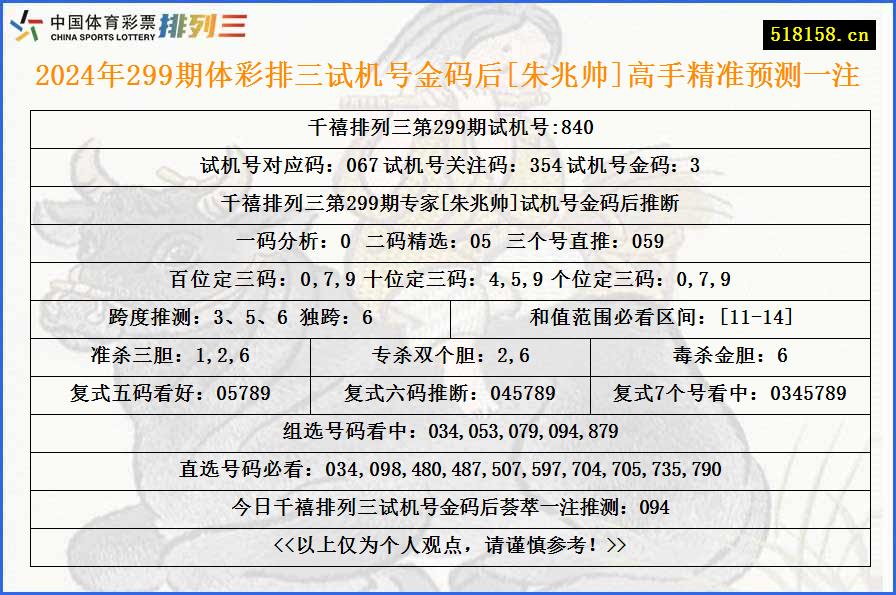 2024年299期体彩排三试机号金码后[朱兆帅]高手精准预测一注