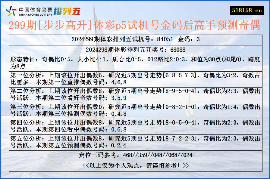 299期[步步高升]体彩p5试机号金码后高手预测奇偶