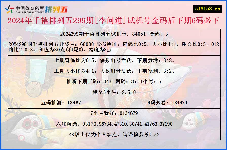 2024年千禧排列五299期[李问道]试机号金码后下期6码必下