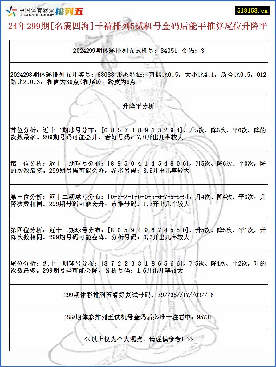 24年299期[名震四海]千禧排列5试机号金码后能手推算尾位升降平