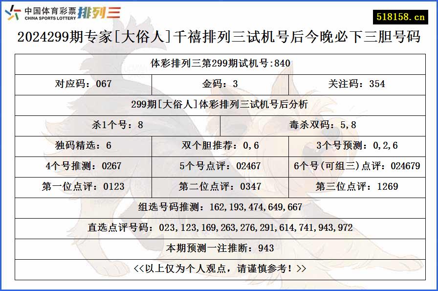 2024299期专家[大俗人]千禧排列三试机号后今晚必下三胆号码