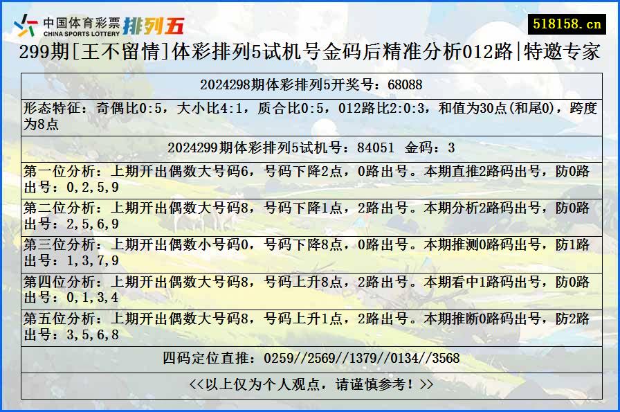 299期[王不留情]体彩排列5试机号金码后精准分析012路|特邀专家