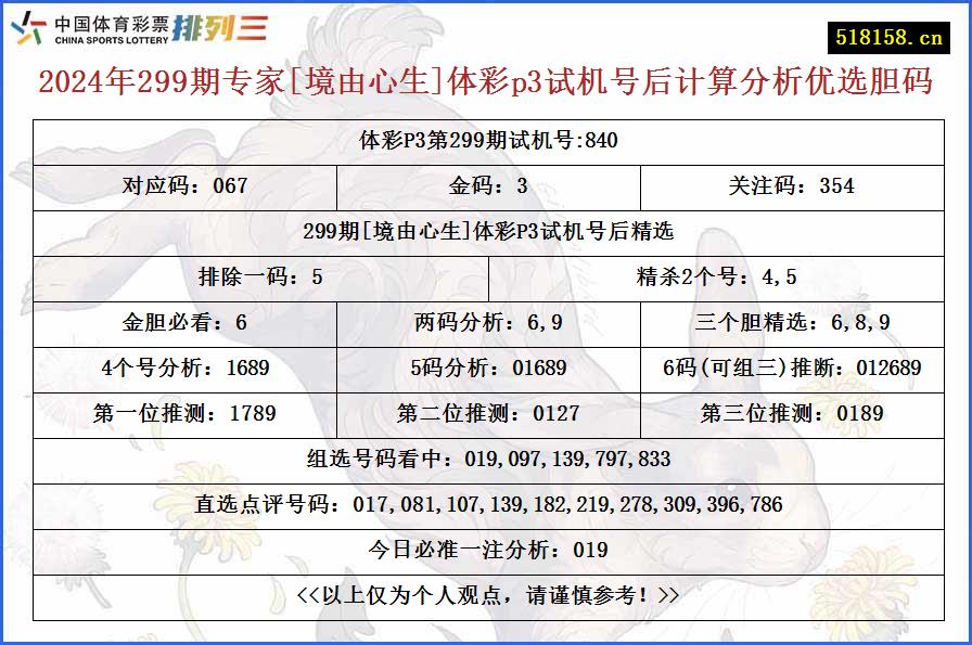 2024年299期专家[境由心生]体彩p3试机号后计算分析优选胆码