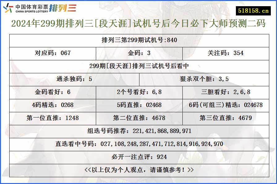 2024年299期排列三[段天涯]试机号后今日必下大师预测二码