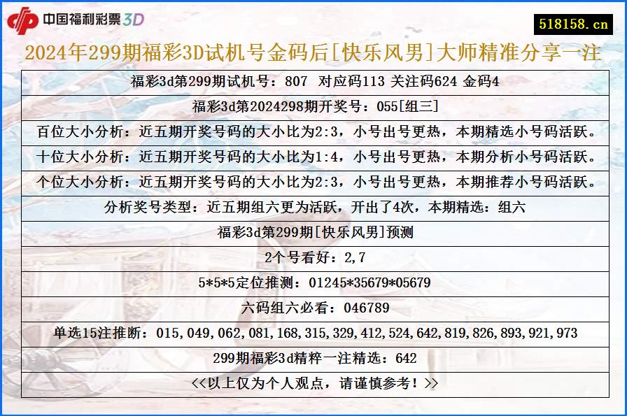 2024年299期福彩3D试机号金码后[快乐风男]大师精准分享一注