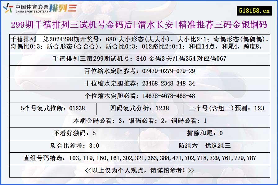 299期千禧排列三试机号金码后[渭水长安]精准推荐三码金银铜码