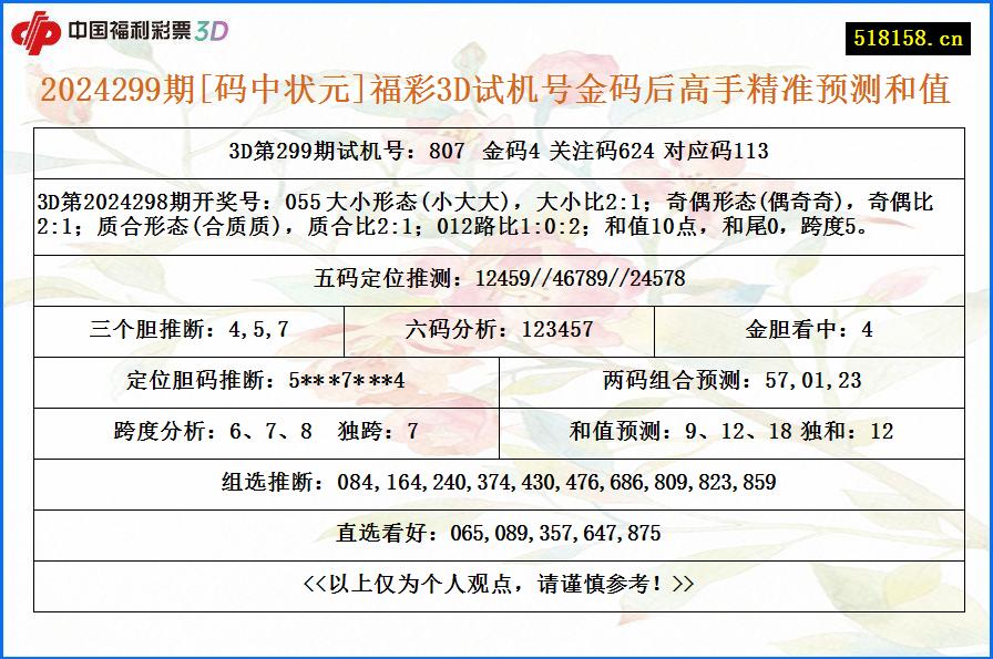 2024299期[码中状元]福彩3D试机号金码后高手精准预测和值