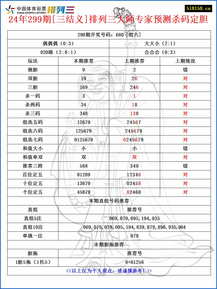 24年299期[三结义]排列三大师专家预测杀码定胆