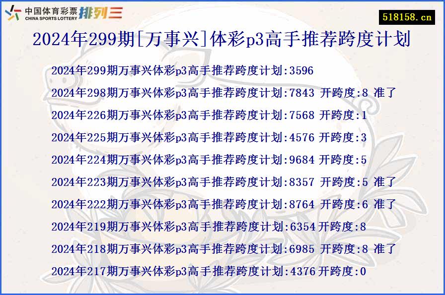 2024年299期[万事兴]体彩p3高手推荐跨度计划