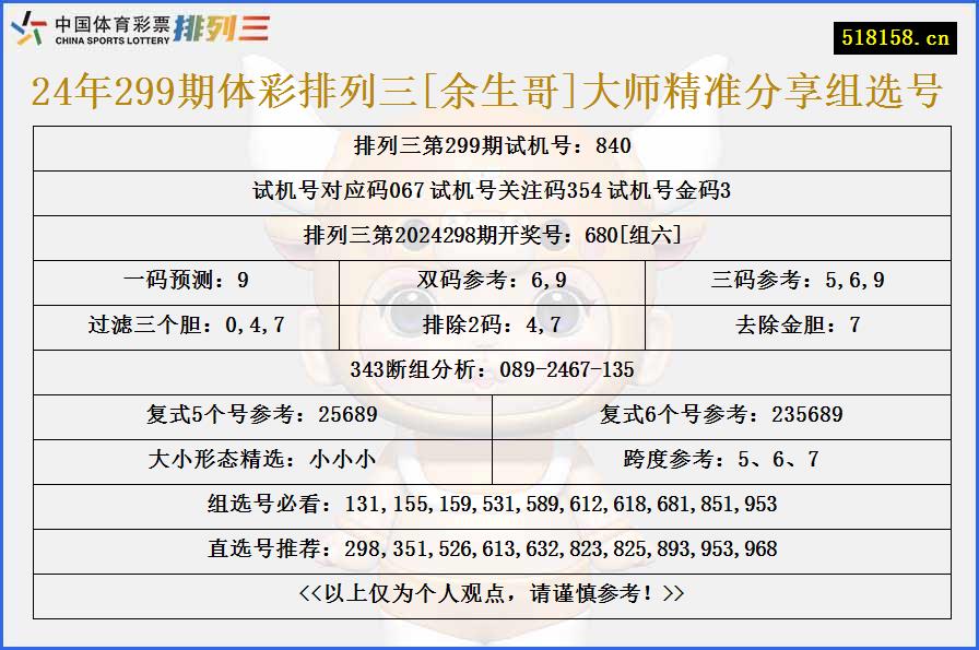 24年299期体彩排列三[余生哥]大师精准分享组选号