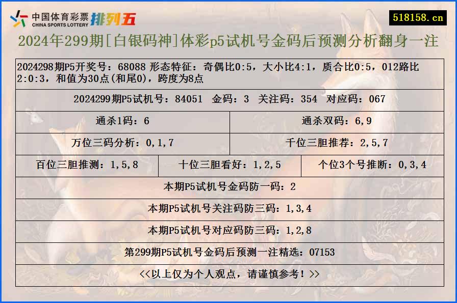 2024年299期[白银码神]体彩p5试机号金码后预测分析翻身一注