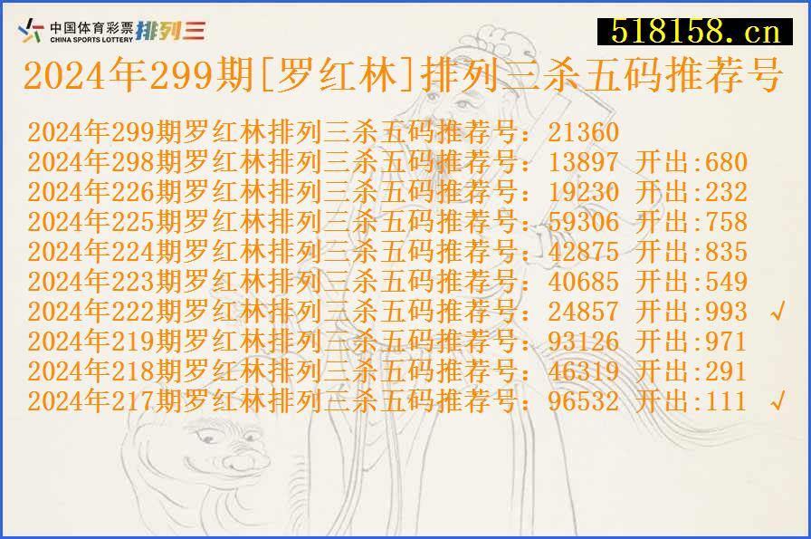 2024年299期[罗红林]排列三杀五码推荐号