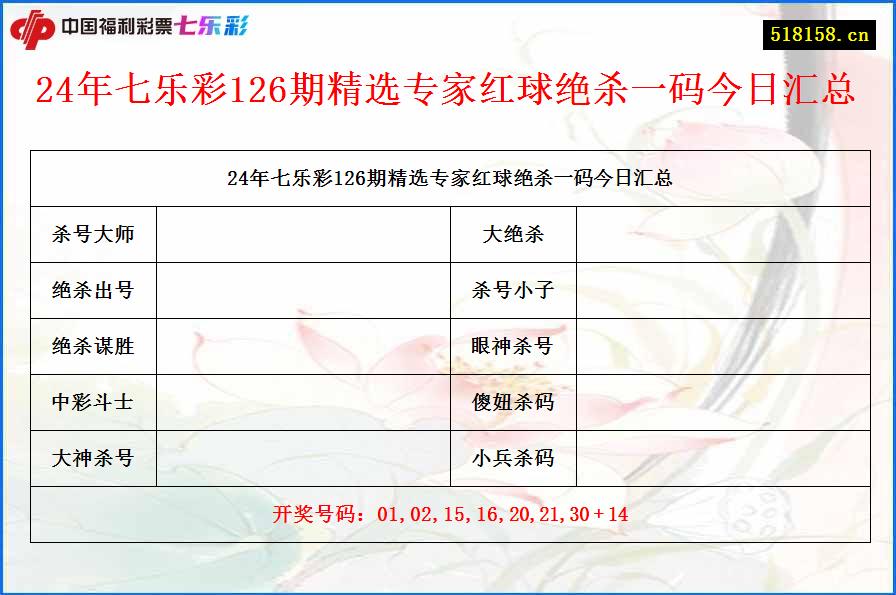 24年七乐彩126期精选专家红球绝杀一码今日汇总