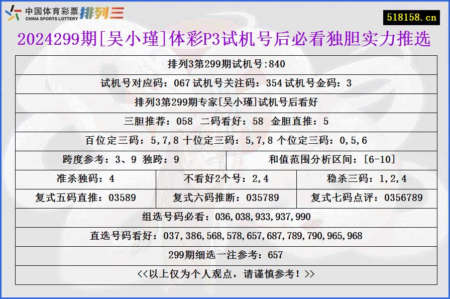 2024299期[吴小瑾]体彩P3试机号后必看独胆实力推选