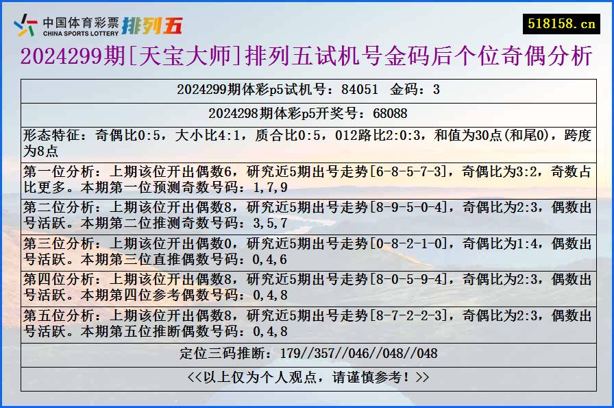 2024299期[天宝大师]排列五试机号金码后个位奇偶分析