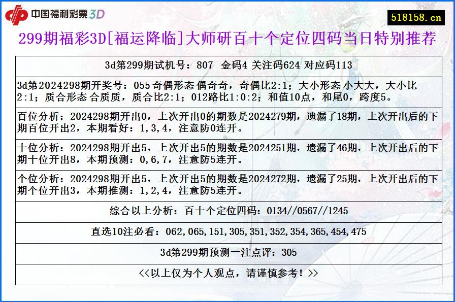 299期福彩3D[福运降临]大师研百十个定位四码当日特别推荐