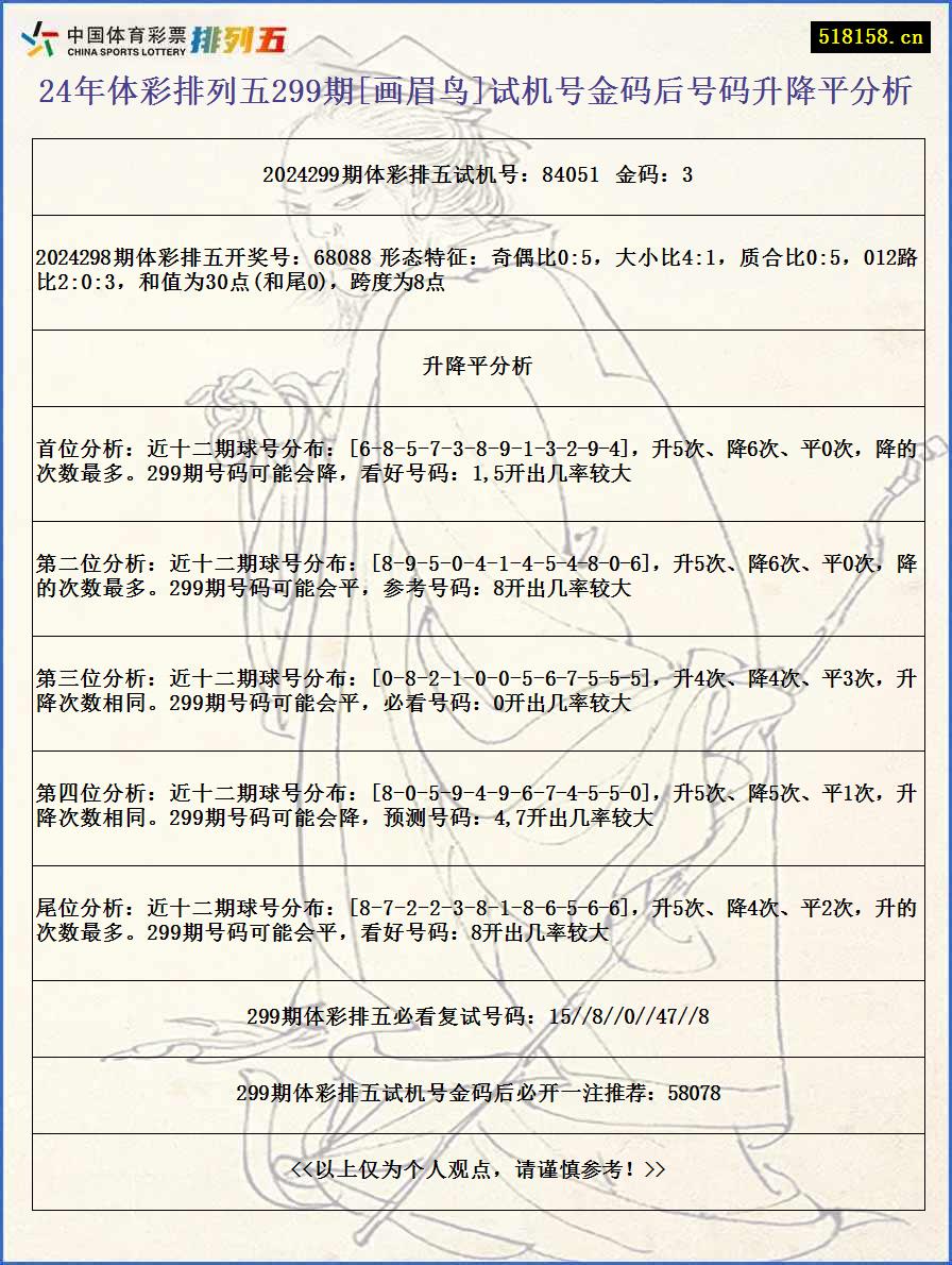 24年体彩排列五299期[画眉鸟]试机号金码后号码升降平分析