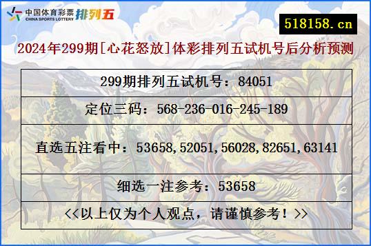 2024年299期[心花怒放]体彩排列五试机号后分析预测