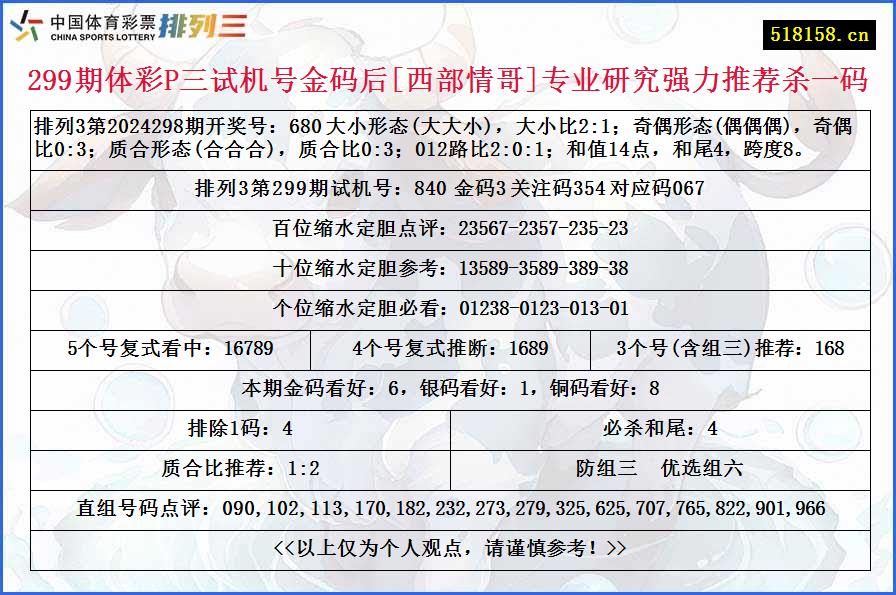 299期体彩P三试机号金码后[西部情哥]专业研究强力推荐杀一码