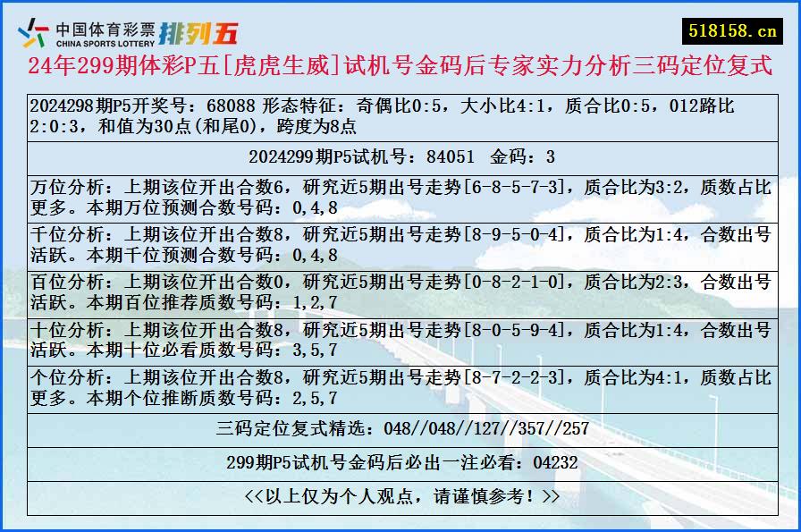 24年299期体彩P五[虎虎生威]试机号金码后专家实力分析三码定位复式