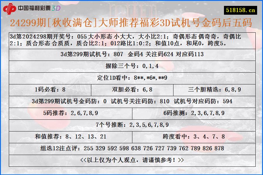 24299期[秋收满仓]大师推荐福彩3D试机号金码后五码