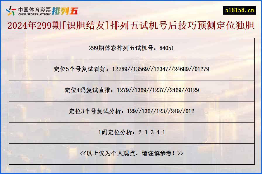 2024年299期[识胆结友]排列五试机号后技巧预测定位独胆