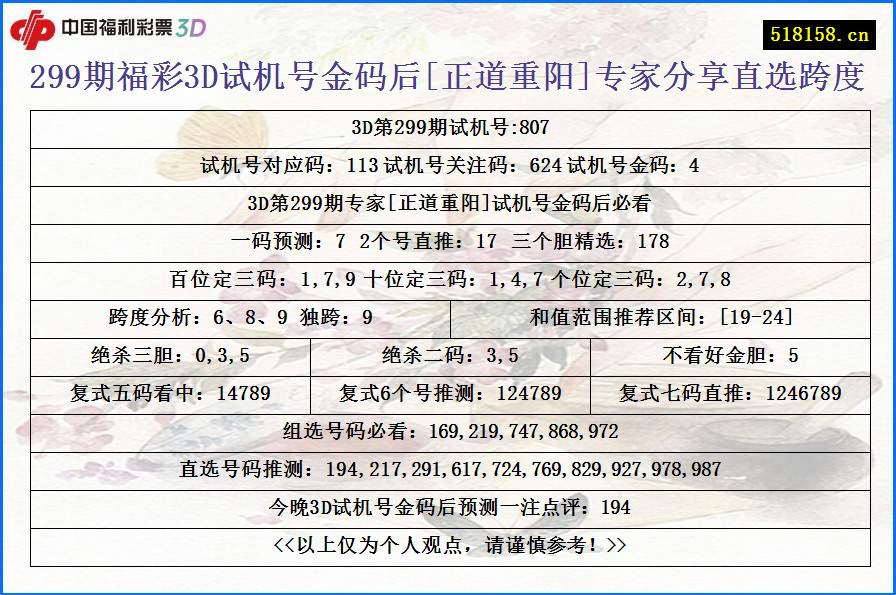 299期福彩3D试机号金码后[正道重阳]专家分享直选跨度