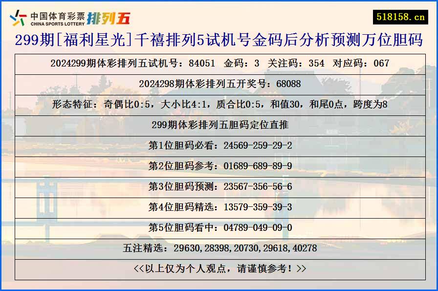 299期[福利星光]千禧排列5试机号金码后分析预测万位胆码