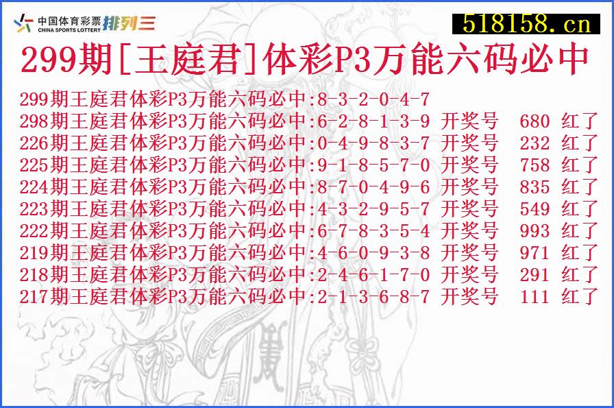 299期[王庭君]体彩P3万能六码必中