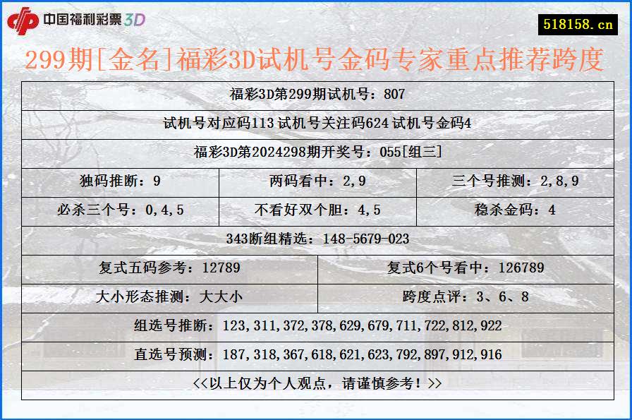 299期[金名]福彩3D试机号金码专家重点推荐跨度